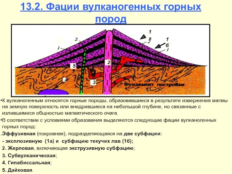 Формы залегания горных пород природные резервуары. Залегание осадочных горных пород. Формы залегания вулканогенных пород. Формы залегания и фации вулканогенных пород.