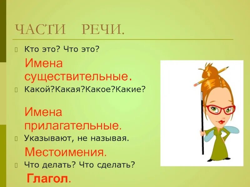 Отправлено часть речи. Части речи. Презентация на тему части речи. Части речи рисунок. Части речи 3 класс презентация.