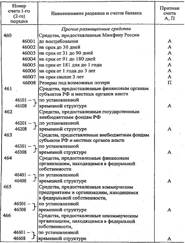 Расшифровка номера счета. Балансовые счета банка 620. Балансовая позиция счета юридического лица. Балансовые счета второго порядка банка это. Балансовый счет счета юридического лица.