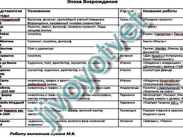 Мир художественной культуры тест 7 класс