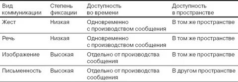Степень фиксации