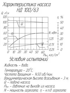 Характеристика сто
