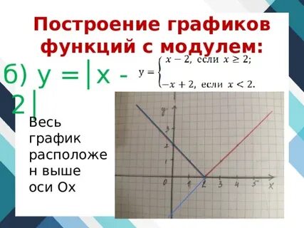 График линейной функции с модулем