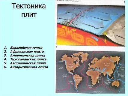 В чем заключается суть теории литосферных плит