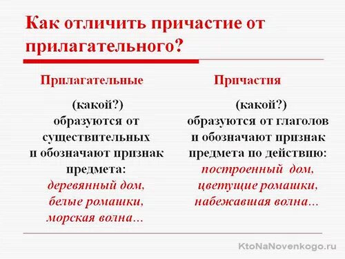 Как различать Причастие и прилагательное. Как отличить прилагательные от причастий. Как различать прилагательные и причастия. Как отличить Причастие от прилагательных.