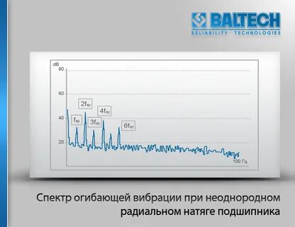 Вибрация