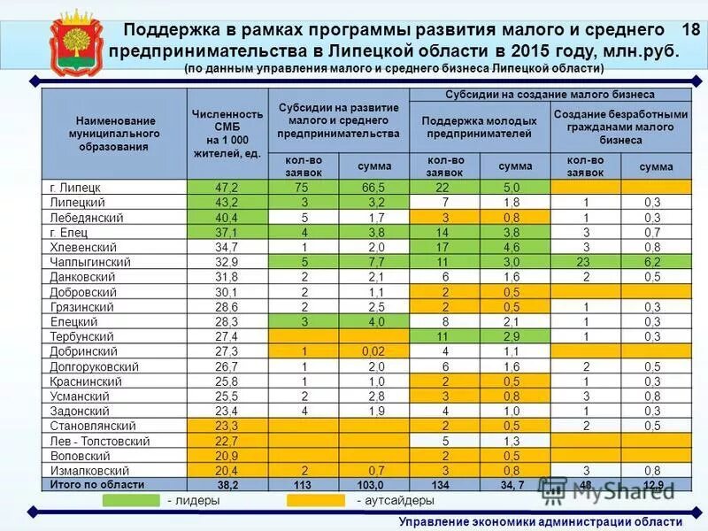 Дотация на питание