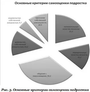 Самооценка подростков курсовая