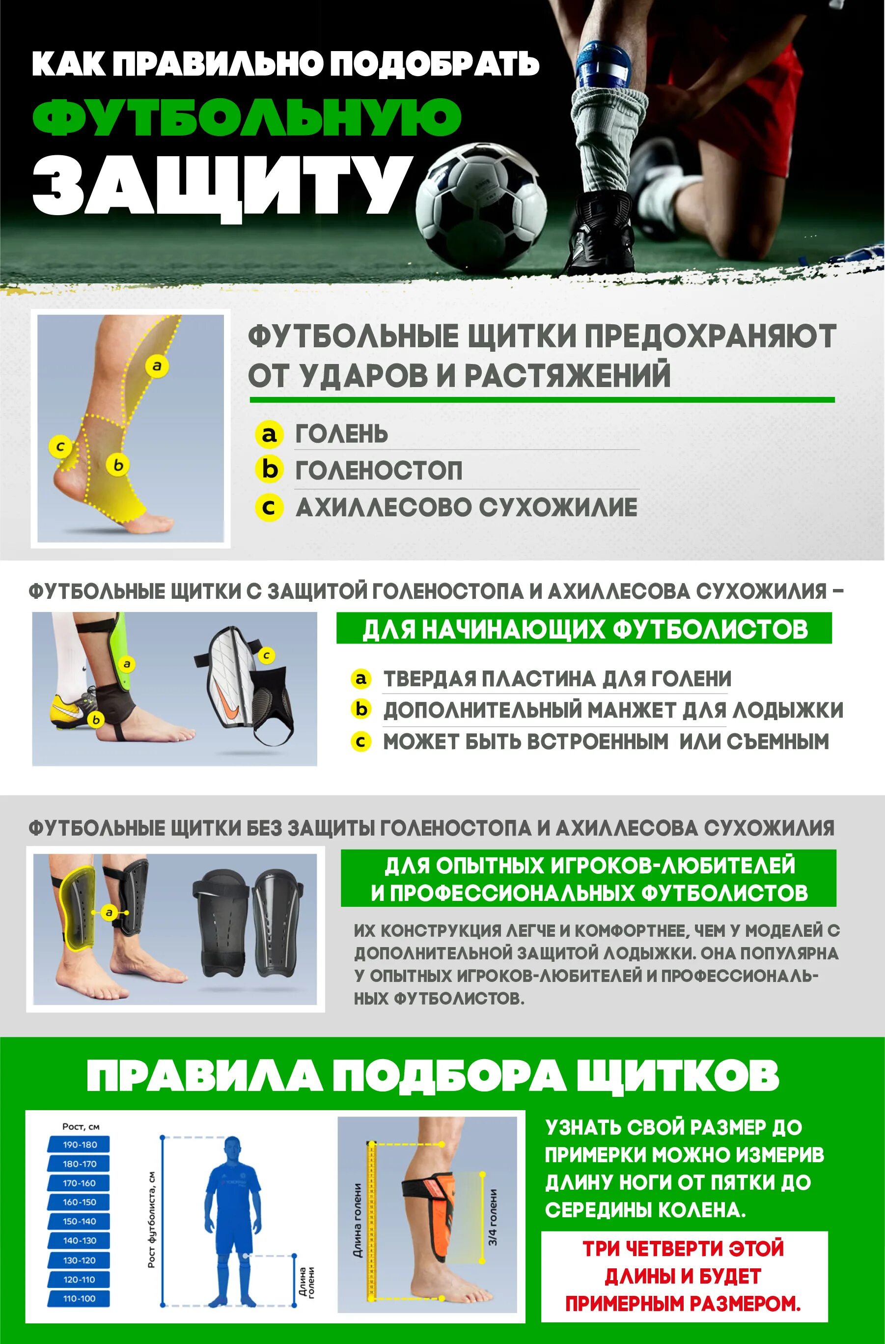 Как подобрать щитки. Как подобрать щитки