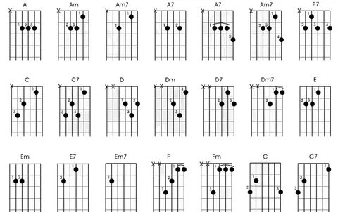 Аккорды для гитары: аппликатура простейших аккордов