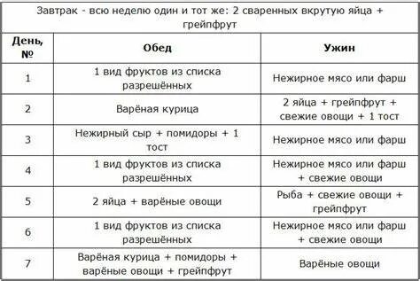Диета 4 таблица