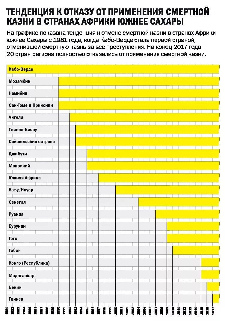 В какой стране есть смертная казнь 2024. Страны где разрешена смертная казнь. Страны отменившие смертную казнь. Список стран со смертной казнью. Страны где применяется смертная казнь.