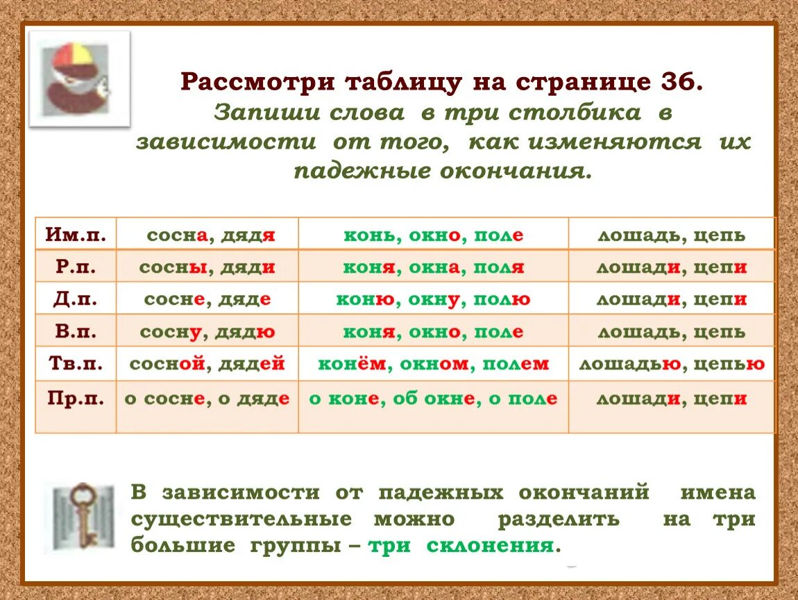 Совесть склонение. Склонение. Склонение имен существительных. Склонение имён существительных 3 класс таблица. Тема склонение 3 класс.