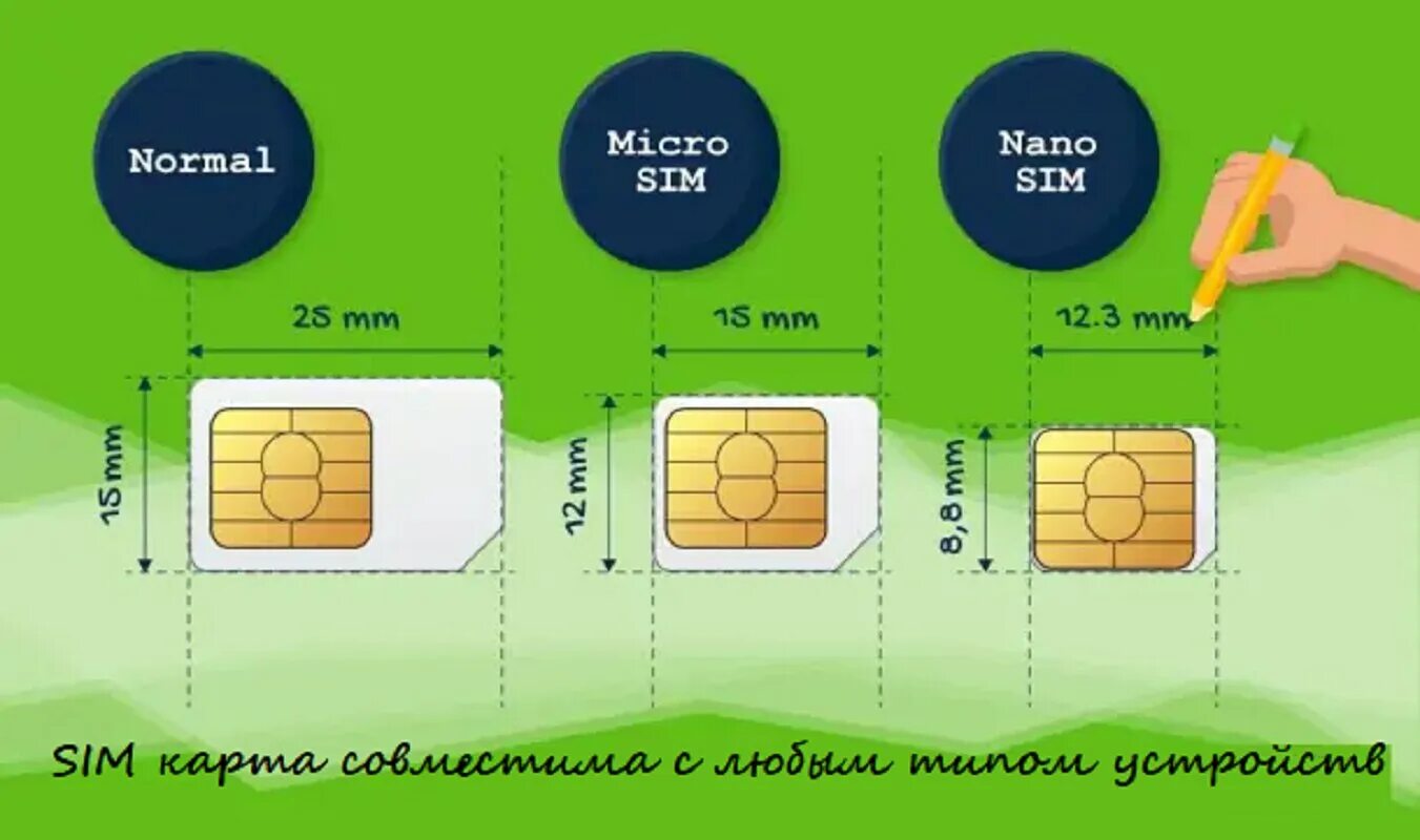 Сим мини сим микро сим нано сим. Nano-SIM (12.3X8.8X0.67 мм). Размер микро под нано сим. Размеры SIM карт.