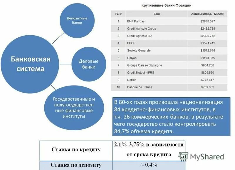 Банки другие финансовые институты