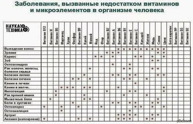 Совместимость д и е