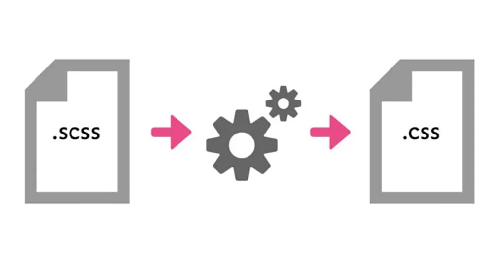 Sass css. Scss. препроцессоры css. sass scss css.
