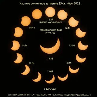 Затмения 2020 года даты