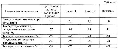 Таблица водопоглощения