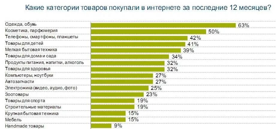 Популярное на вб. Самые востребованные товары. Самые востребованные товары в интернет магазинах. Самые продаваемые товары. Самый продаваемый товар в интернет магазине.