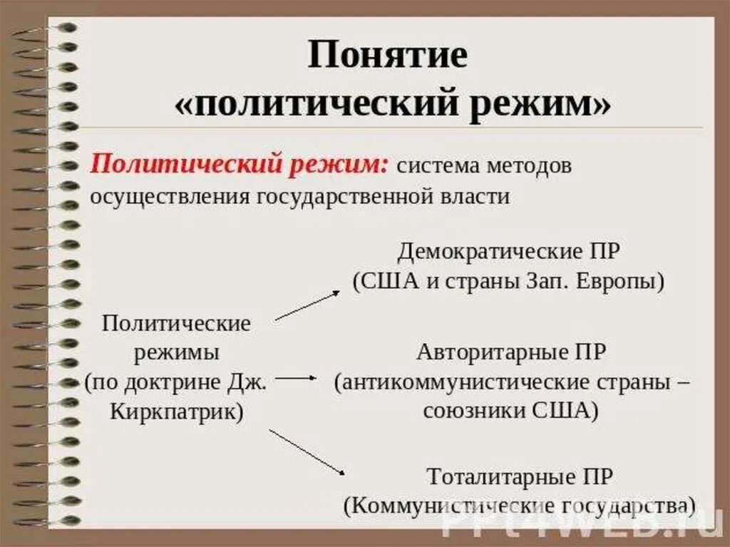 Примеры демократических стран. Политический режим понятие кратко. Политический режим определение кратко. Понятие и типы политического режима. Политический режим понятие и классификация кратко.