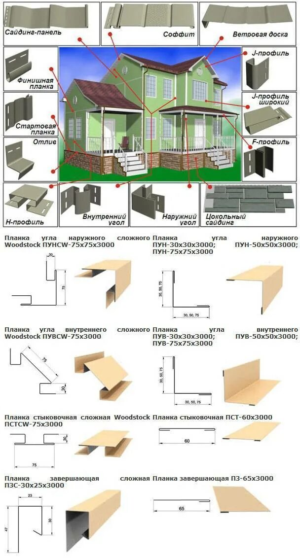 Монтаж сайдинга пошаговая инструкция видео. Схема монтажа сайдинга на профиль. Схема монтажа металлосайдинга на доме. Доборные элементы для сайдинга металлического под бревно. Планки для сайдинга схема.