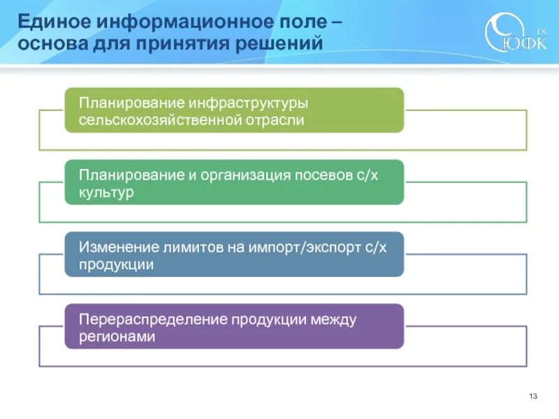 Информацию информационных полей