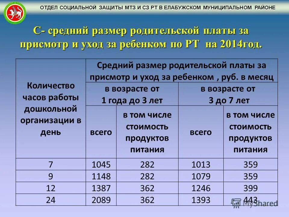 компенсация родительской платы. назначение компенсации части родительской платы. размер родительской платы. размер родительской платы. размер родительской платы.