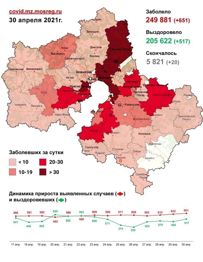 Коронавирус статистика. Заболевания коронавирус статистика. Заболеваемость в Подмосковье. Статистика по коронавирусу за 2021.