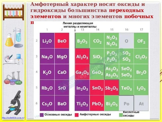 Названия амфотерных соединений из приведенного перечня