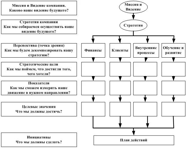 Разработка планов реализации стратегии. Цель миссия и стратегия организации пример. Видение миссия стратегия и цели организации пример. Схема разработки миссии организации. Стратегия реализации цели.