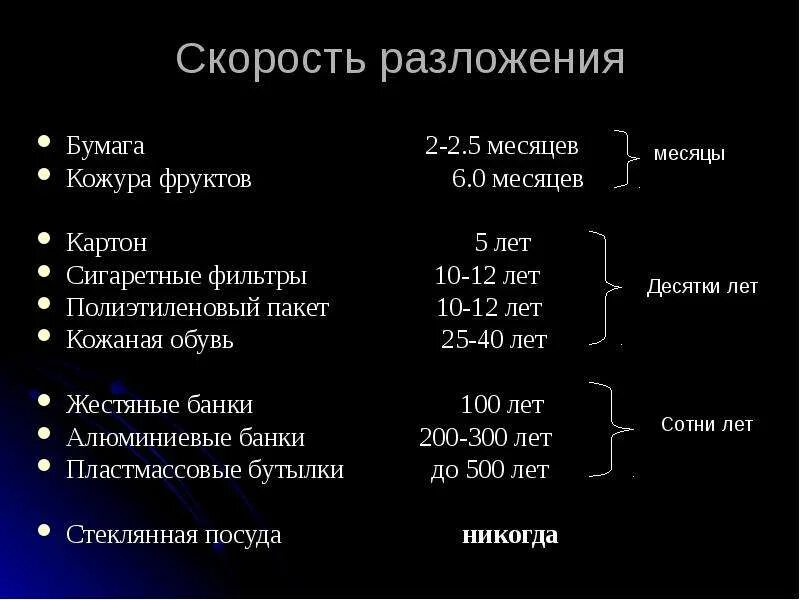 Какой газ разлагается с образованием фиолетовых паров