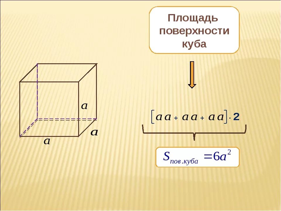 Куб формула полной поверхности. Площадь Куба формула 5 класс. Площадь боковой пов Куба. Формула площади боковой пов Куба.. Площадь Куба и параллелепипеда.