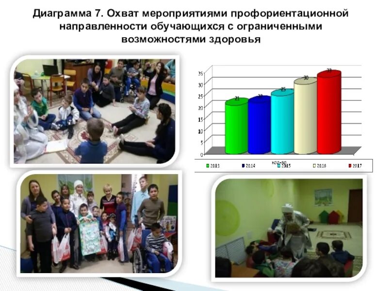 Профориентационная работа с детьми с овз. Мероприятия профориентационной направленности. охват мероприятия это. название профориентационных мероприятий для детей с овз. этапы профориентационной работы обучающихся с овз.