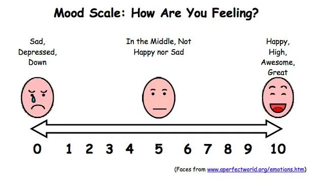 Шкала настроения для детей. Шкала настроения на английском для детей. Шкала настроения Мем. How are you Scale. Mood feeling