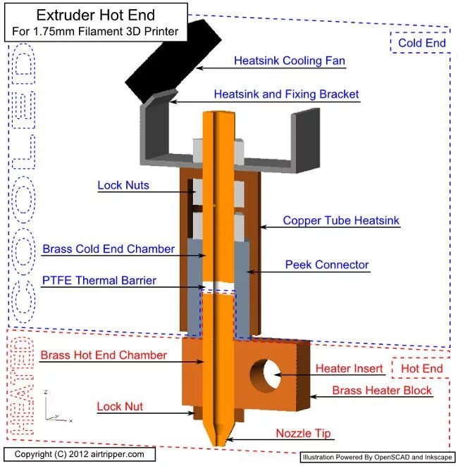 Хот энд колд. Cold end 3d принтер. 3д принтер hot end. Хотенд для 3д принтера. Hot end 3d Printer строение.