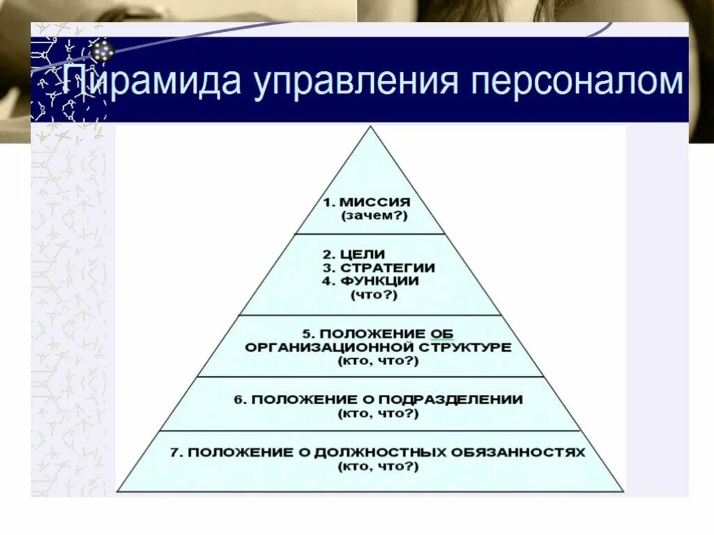Уровни управления персоналом в организации. Пирамида управления. пирамида управления персоналом. пирамида управления в организации. пирамида менеджеров.