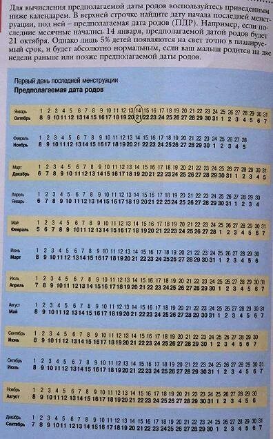 Календарь беременности родам рассчитать