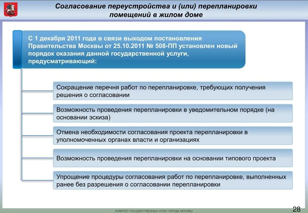 Ответ переустройство. Согласование постановления. Переустройство и перепланировка. Согласование переустройства помещения. Порядок проведения переустройства и перепланировки жилого помещения.