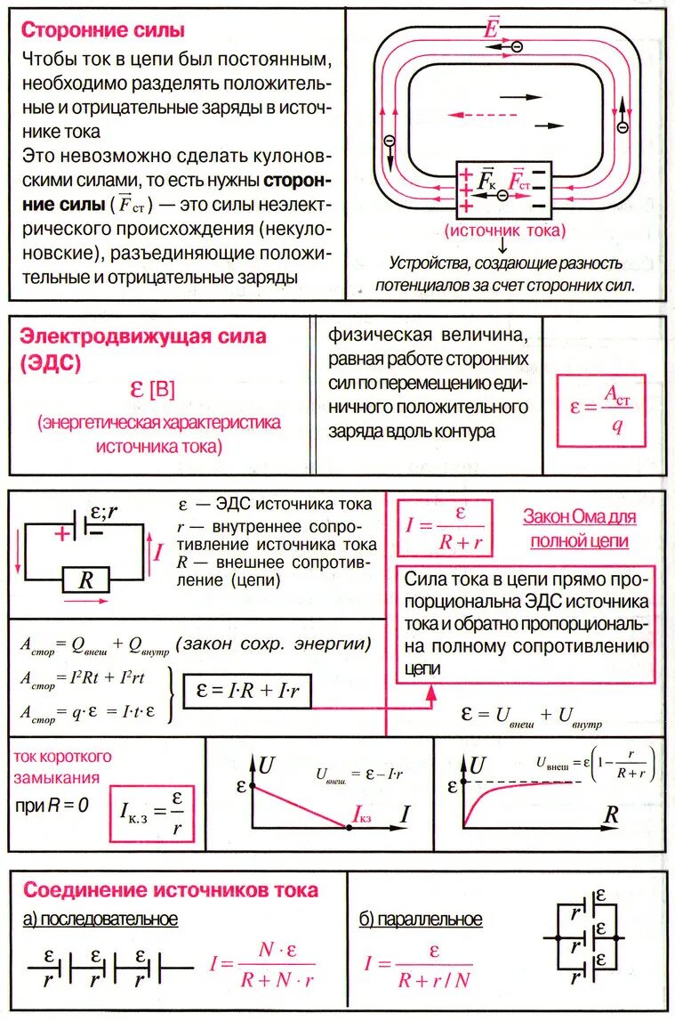 Задачи ома для полной цепи. Формула закона Ома для участка электрической цепи постоянного тока. Формула Ома для участка цепи постоянного тока. Формулы темы электрические цепи постоянного тока. Физика 11 класс формулы мощности постоянного тока.