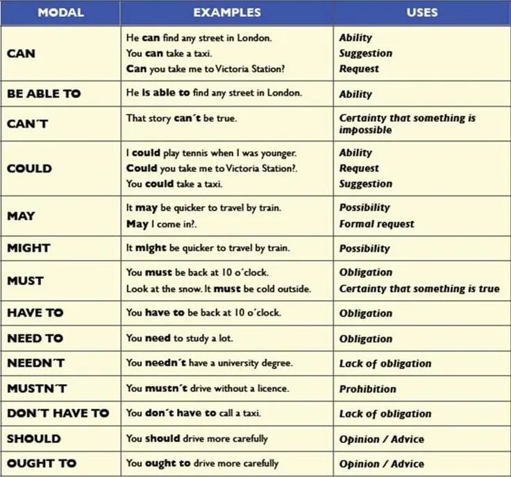 Modal verbs грамматика. Modal verbs в английском May. Modal verbs в английском языке таблица. Modal verbs таблица. Expression shall