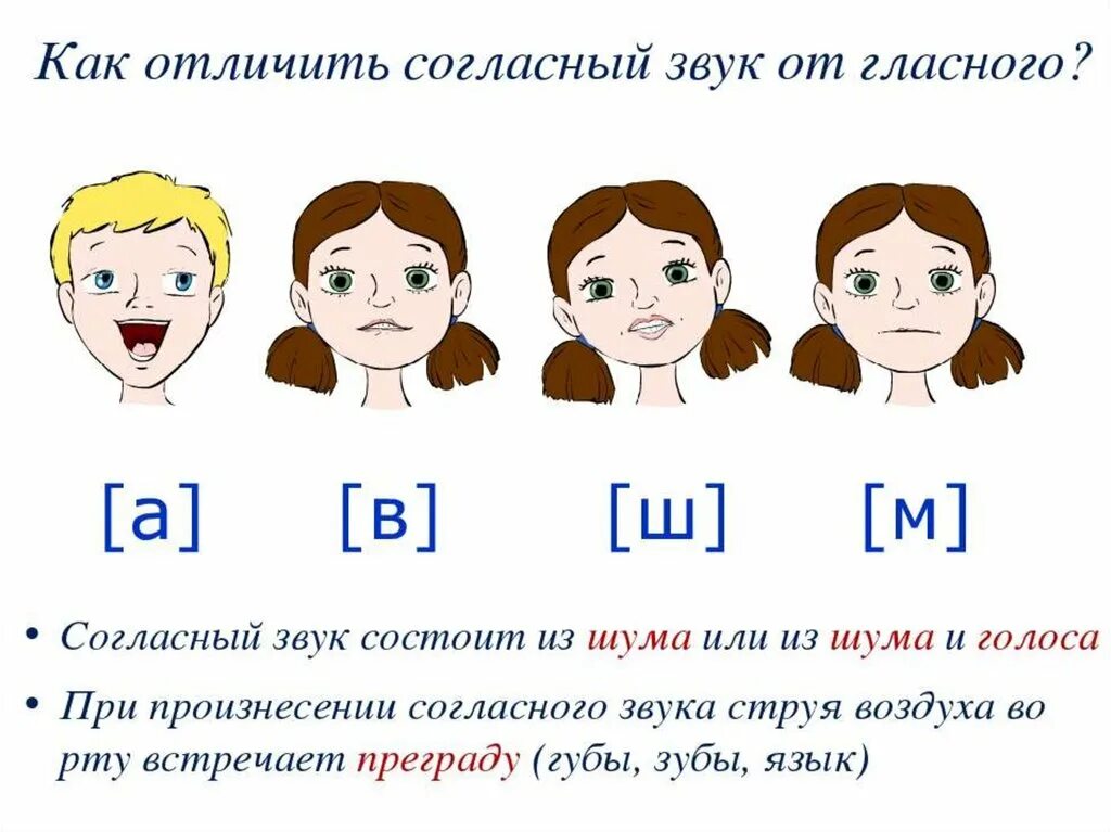 Как отличить правильную. Как отличить согласный звук от гласного звука. Различать гласные и согласные звуки. Нласны ЕИ согласные. Согласные буквы и звуки.