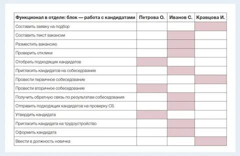 План задач