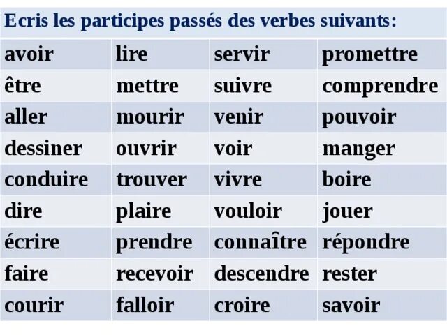 Причастия прошедшего времени во французском языке. Participe passé во французском. Причастия неправильных глаголов французского языка. Неправильные глаголы французского языка aller.