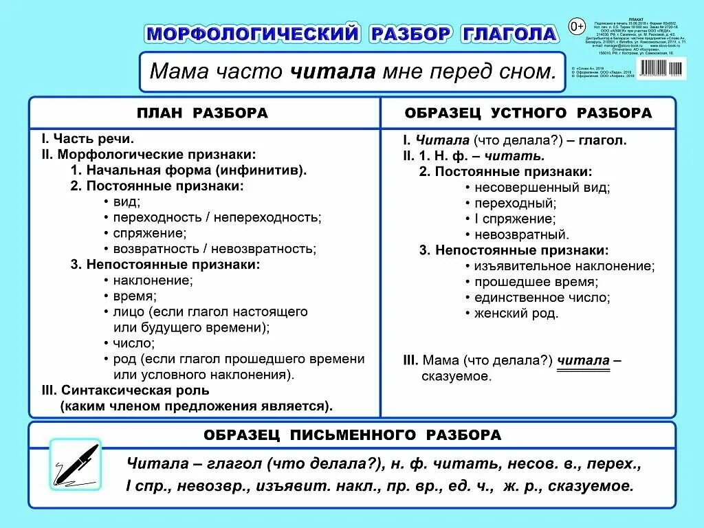 Разбор глагола как часть речи 3 класс. Морфологический разбор глагола. План морфологического разбора глагола. Морфологический разбор глагола прошедшего времени. Морфологический разбор глагола 5.