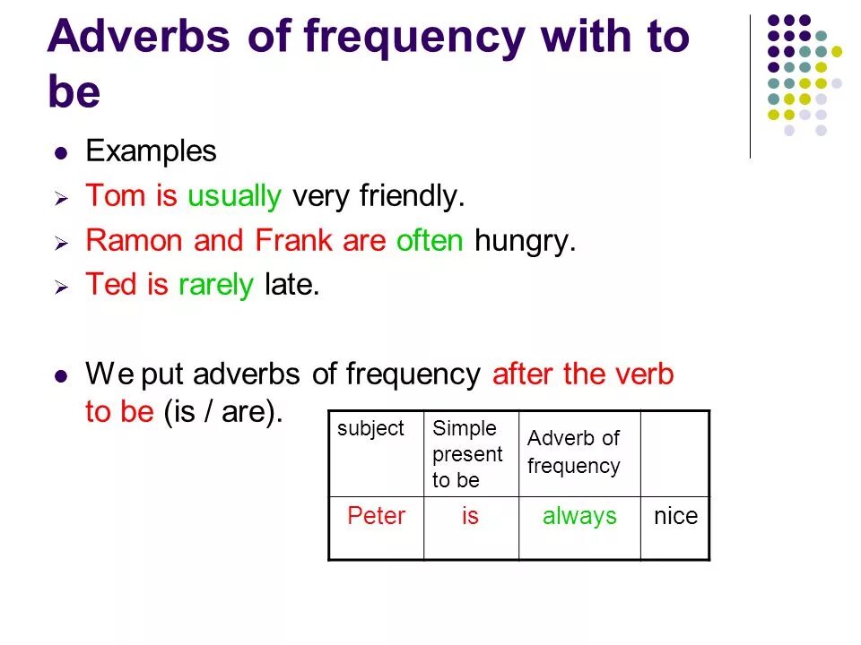 Наречия частотности в present simple. Adverbs of Frequency present simple порядок. Наречия частотности презент Симпл. Наречия частоты в present simple.