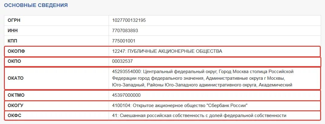 Код Росстата по ИНН. Коды статистики по ОКВЭД. Коды ОКВЭД по ИНН для ИП. Коды типа организации по ИНН.