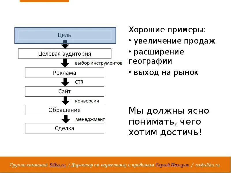 Расширение сбыта. Расширение продаж сбыта. Расширение географии продаж. Расширение географии сбыта. Зачем нужны расширения