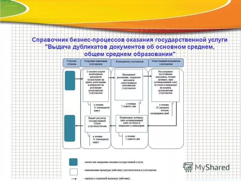 перечень услуг. муниципальные услуги перечень. код государственной услуги работы. что содержит базовый перечень государственных услуг?. код государственной услуги работы.