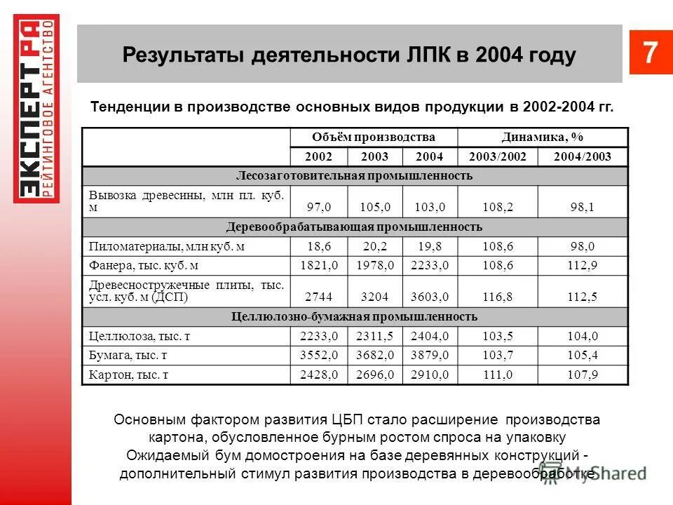 Расписание лицей. Расписание занятий образец. Лпк расписание занятий. График посещения фитнес зала. Расписание занятий фок.